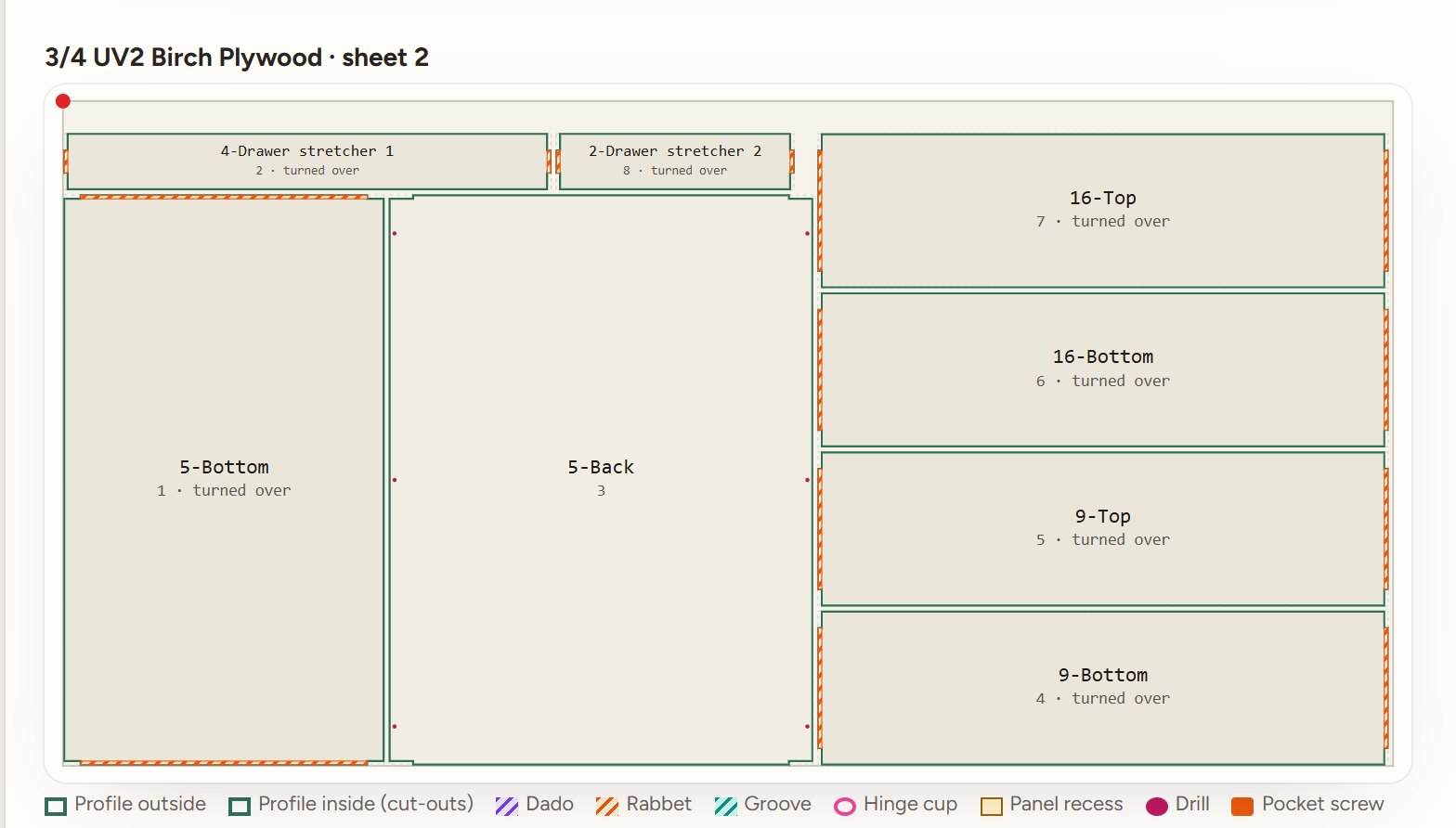 A nested sheet of 3/4 birch plywood with every part named and its machining drawn